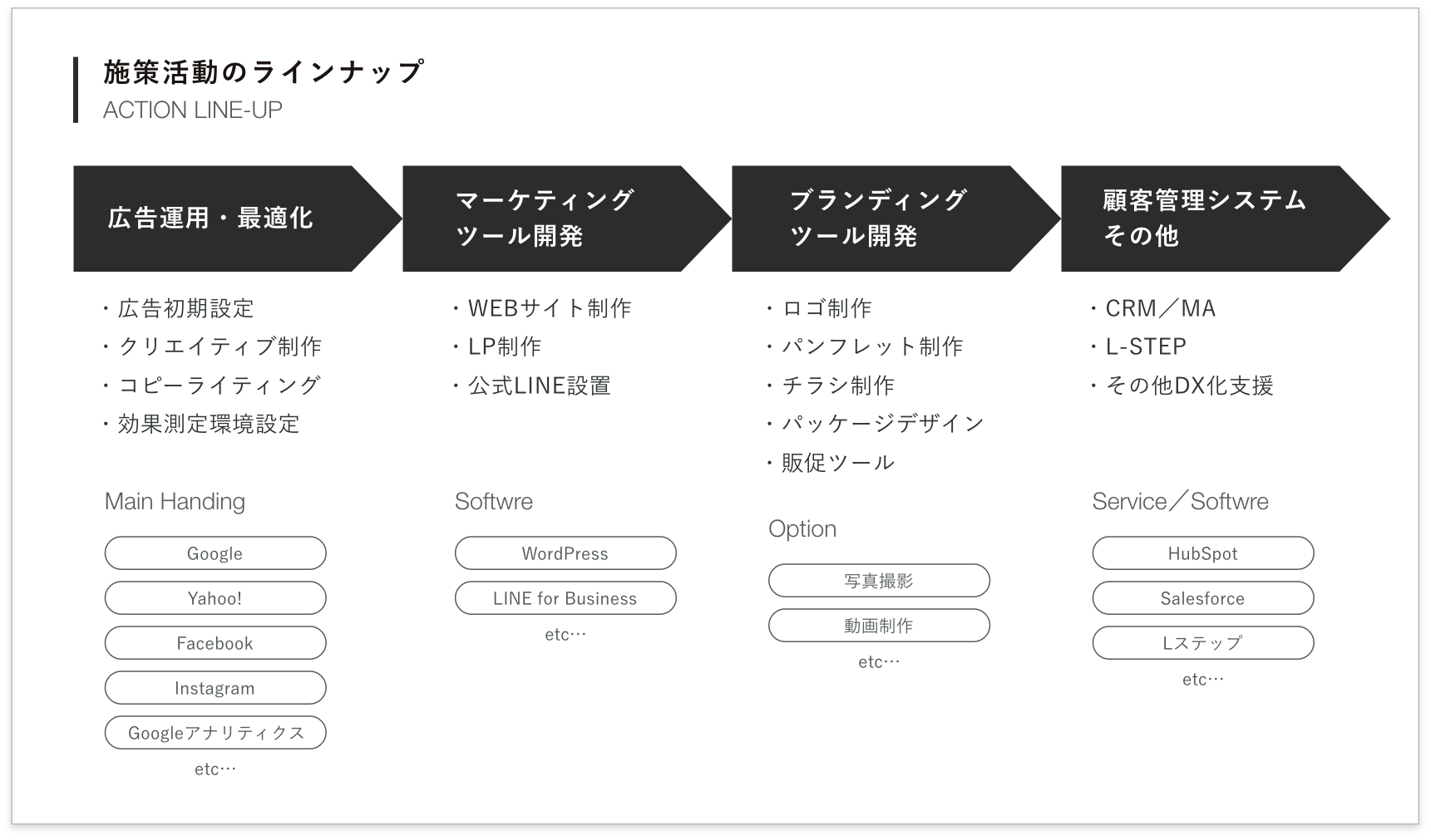 施策活動のラインナップ