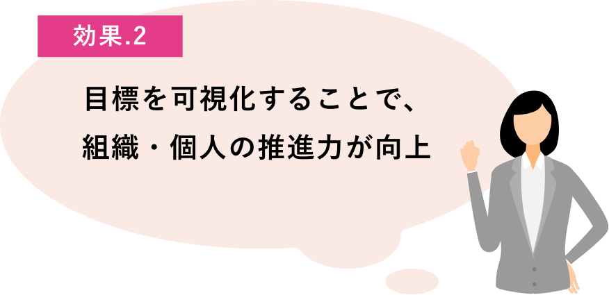 目標を可視化することで、組織・個人の推進力が向上