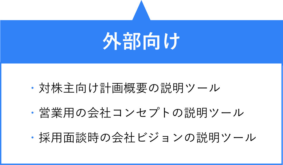 外部向けのビジョンキャンバスが使用されるケース例：対株主向け計画概要の説明ツール・営業用の会社コンセプトの説明ツール・採用面談時の会社ビジョンの説明ツール