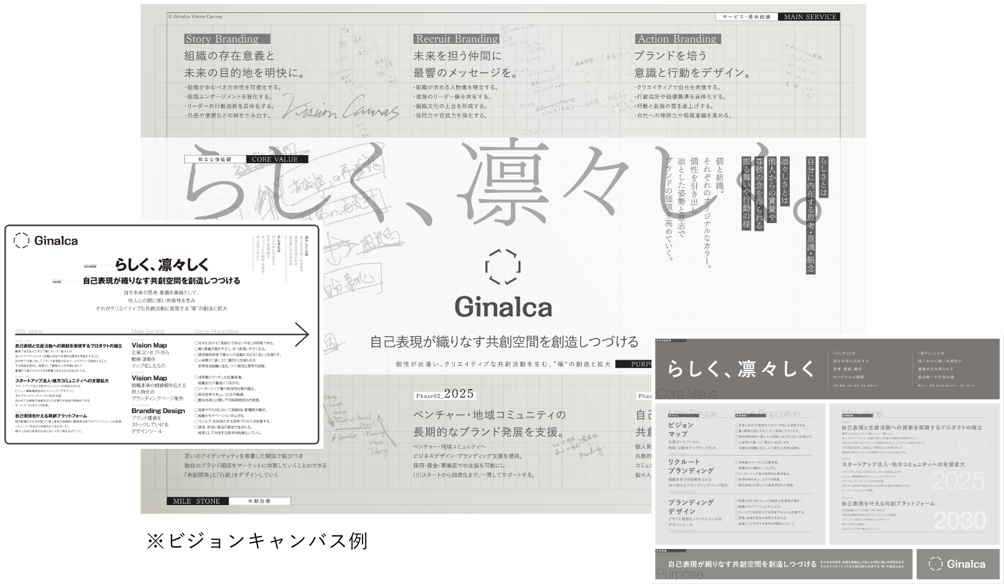 ビジョンキャンバスの制作イメージ