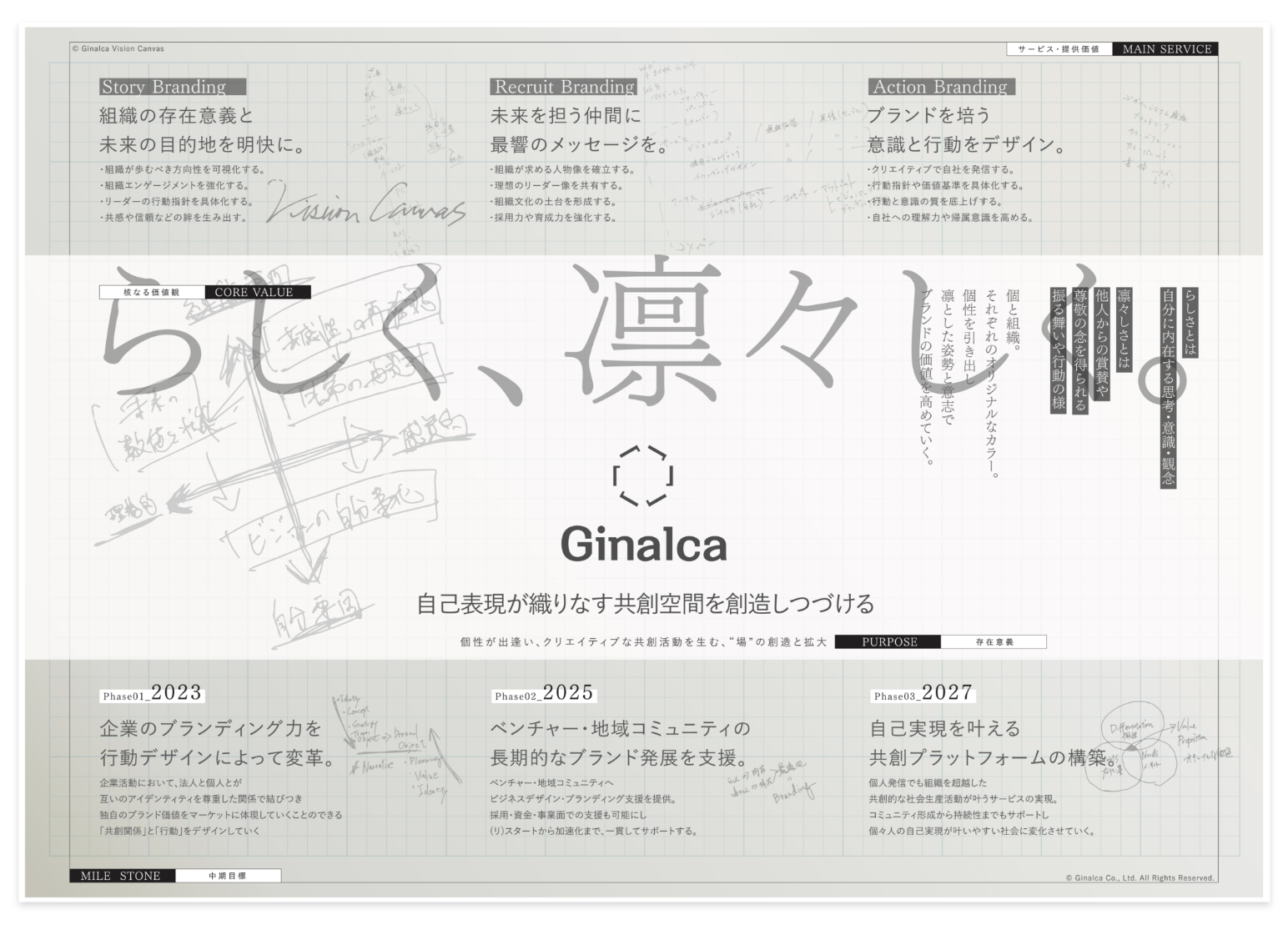 ビジョンキャンバスの制作イメージ