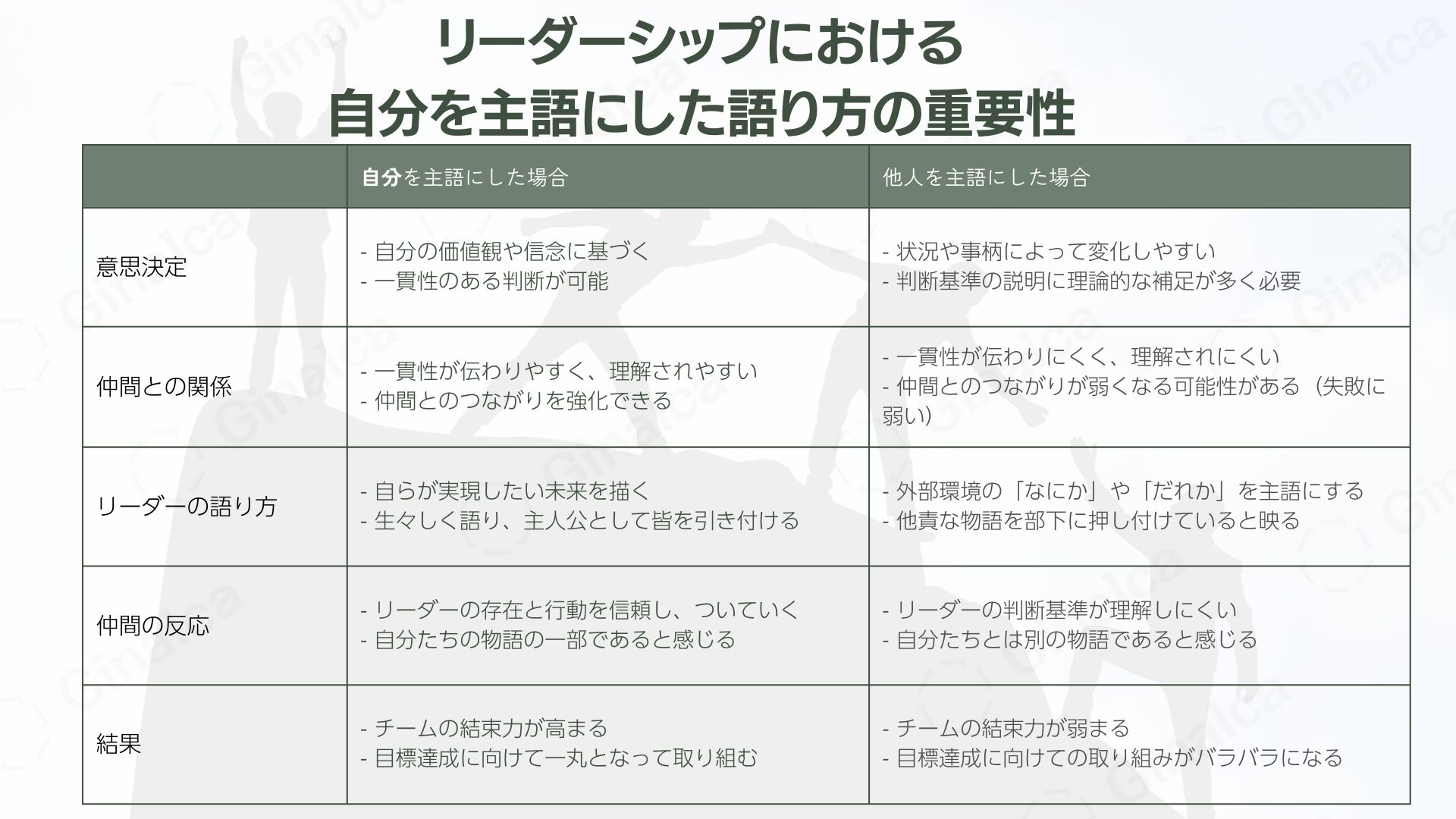 リーダーシップにおける自分を主語にした語り口の重要性