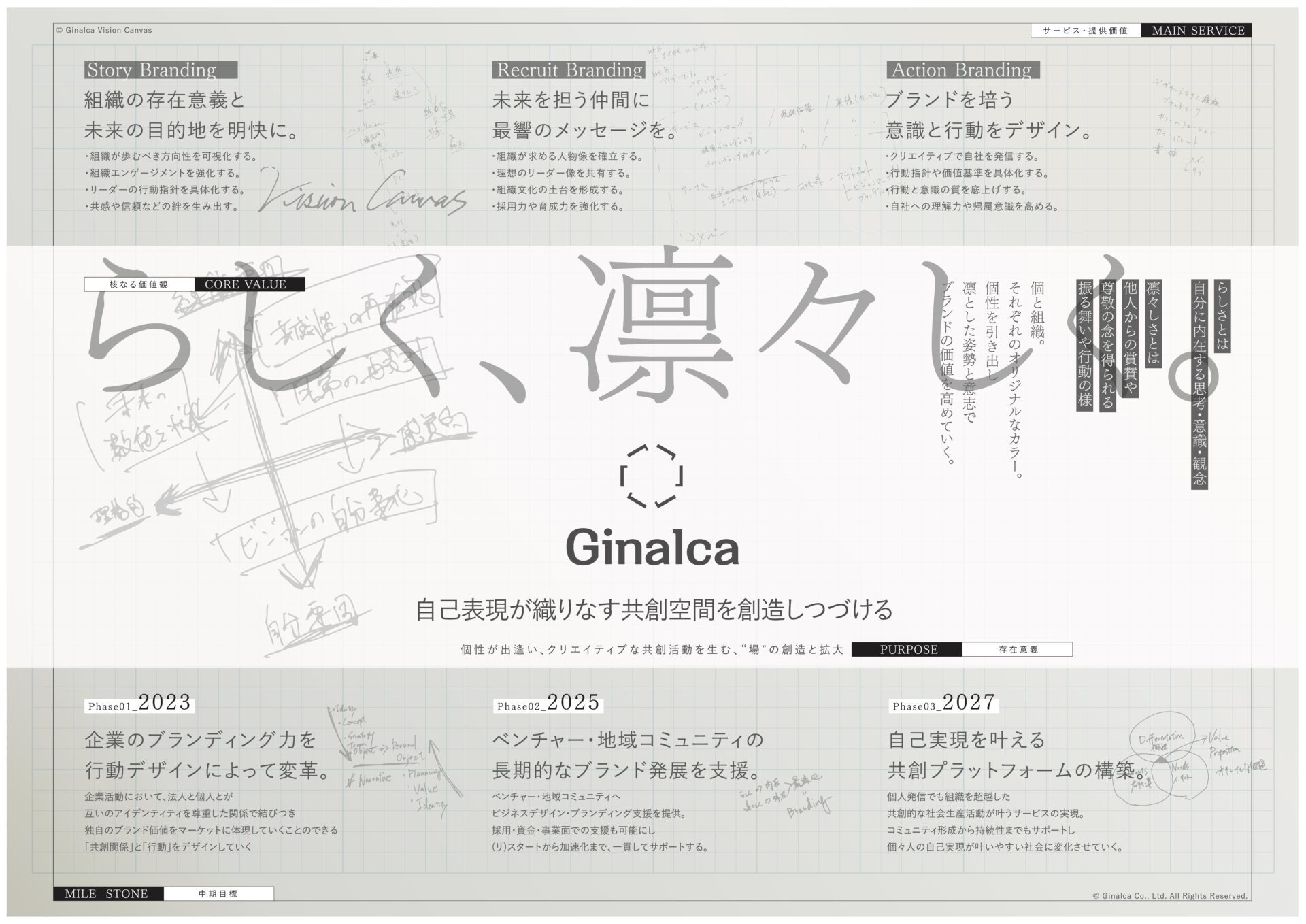 ジナルカ創業時に製作したビジョンキャンバス